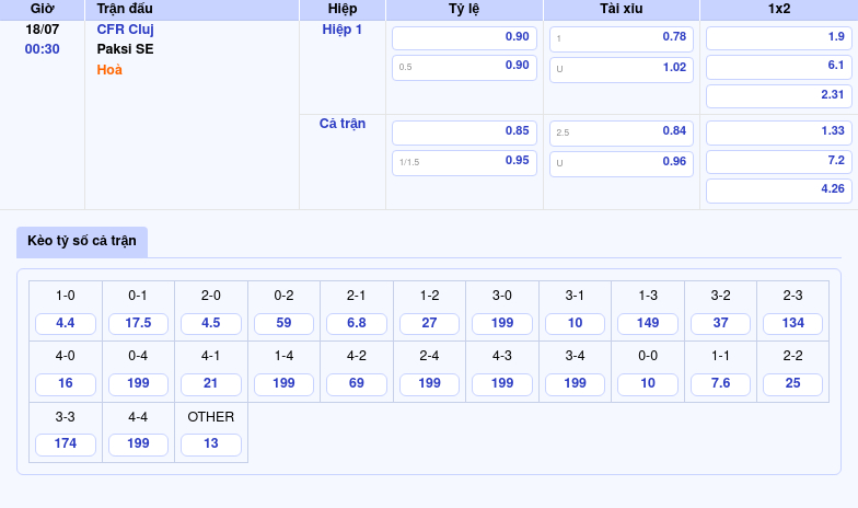 Thông tin bảng tỷ lệ kèo bóng đá CFR Cluj vs Paksi SE